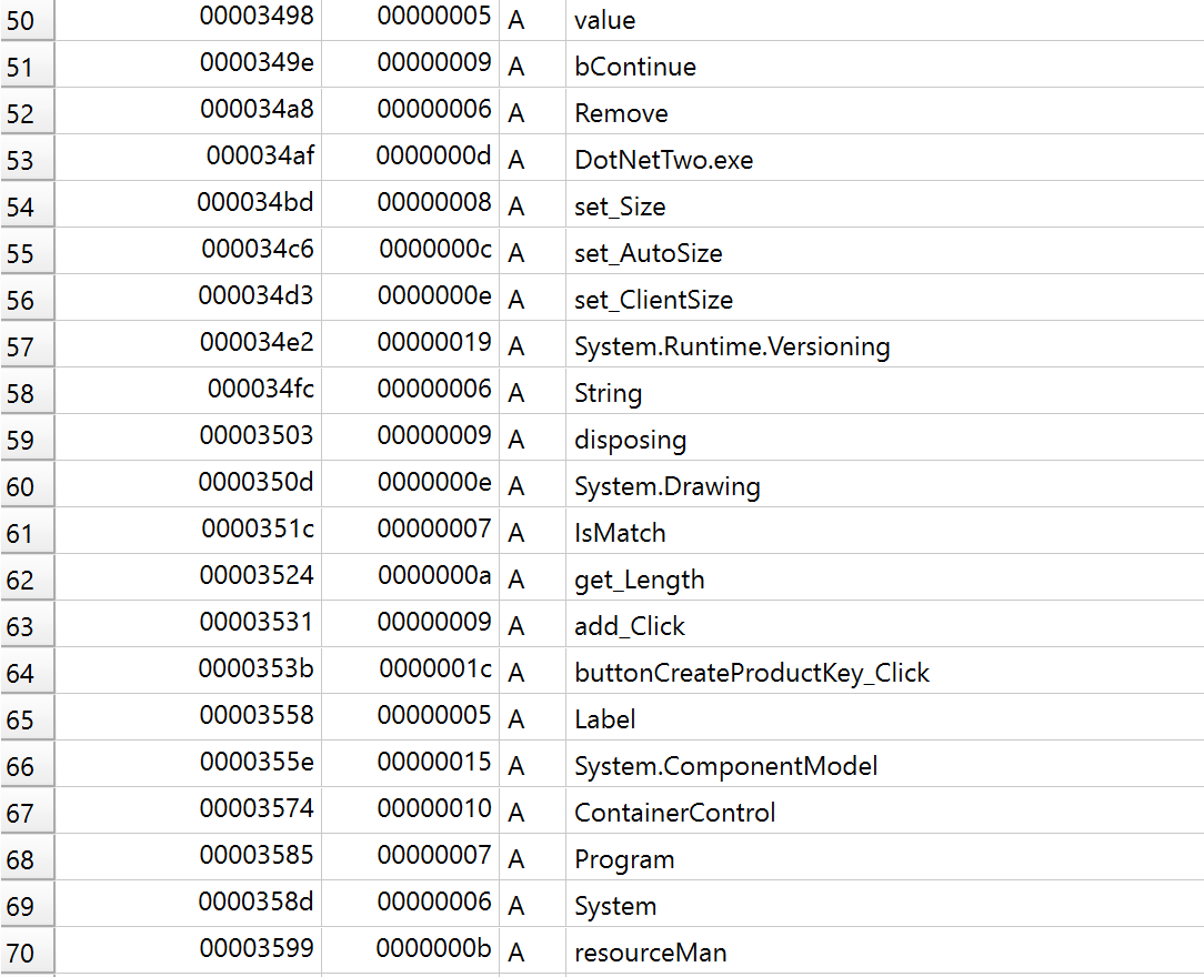 Output of Strings