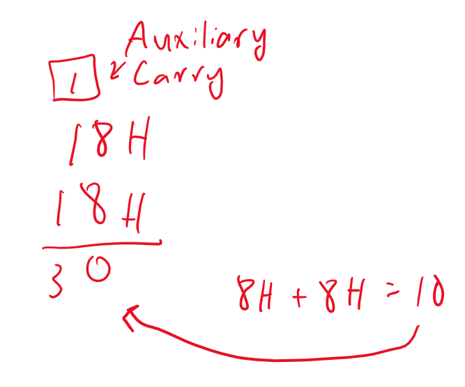 Auxiliary Carry Bit Example