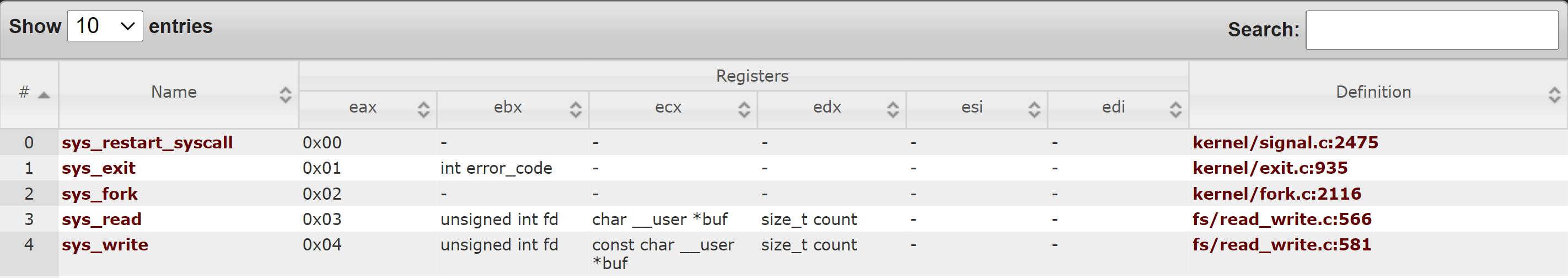 32-bit System Call Table